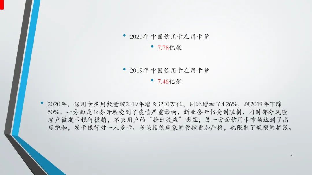 2023骞翠腑鍥戒俊鐢ㄥ崱甯傚満,2022骞翠腑鍥戒俊鐢ㄥ崱瑙勬ā