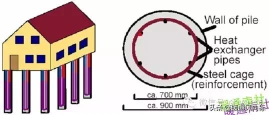 地源热泵的分类及工作原理,地源热泵分类