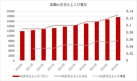2023年达到500亿的“化学发光”赛道，都有哪些国产玩家？