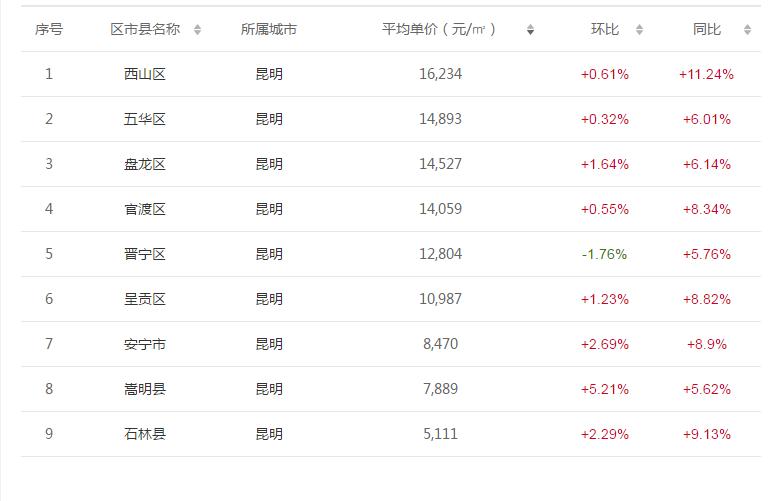 昆明最值得去的小城市,昆明一座小城