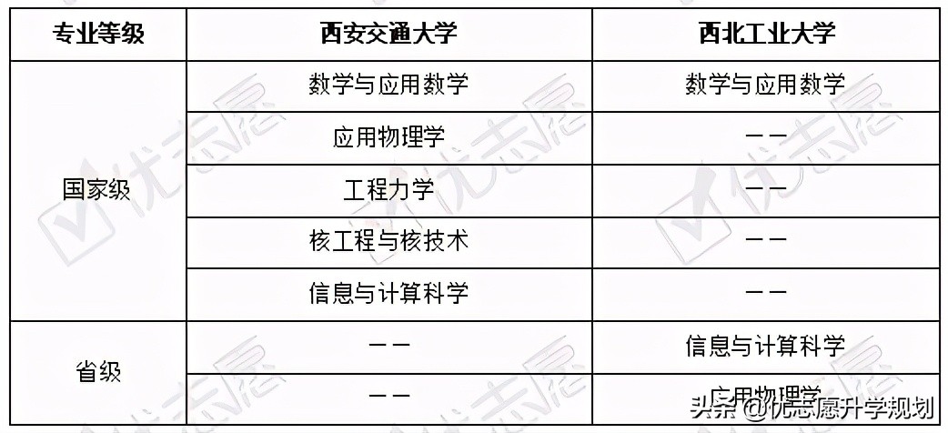 西安交大强基初试考什么,西安交大强基计划陕西2024