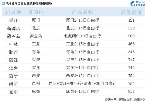 中国十大自由行推荐,携程自由行划算不