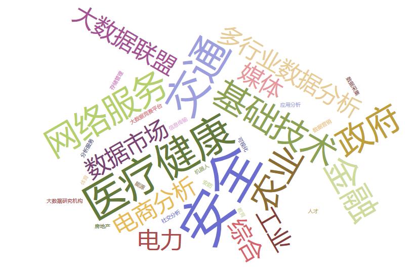 中国大数据产业园排名,国内大数据产业数据分析