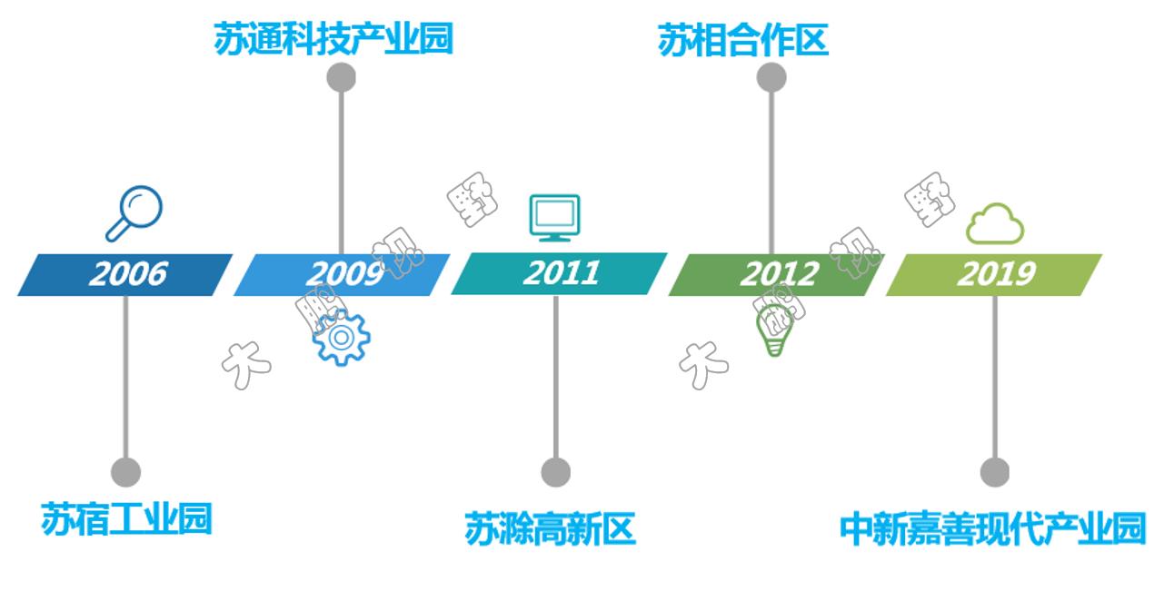 我国最大工业园苏州工业园,苏州工业园为什么那么强