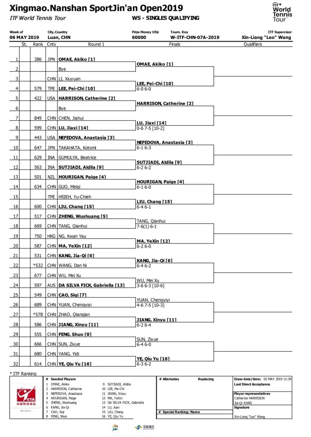 2019国际网球金安公开赛女单比赛激战正酣！