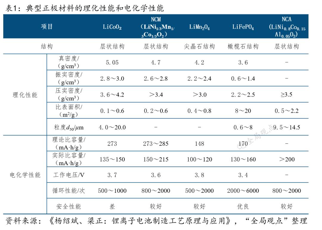 锂离子电池的新能源汽车,动力锂离子电池组