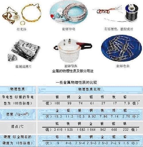 化学第八单元金属,初中化学第八单元金属和金属材料