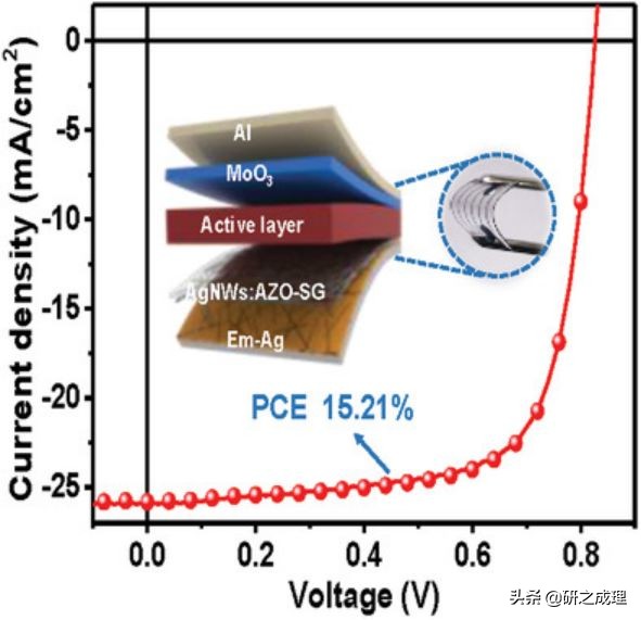 能源周报：Science、JACS、Angew.、AM、Chem等大合集