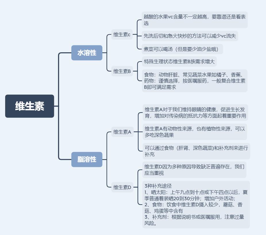 疫情期间需要吃维生素吗,疫情专家建议多吃维生素