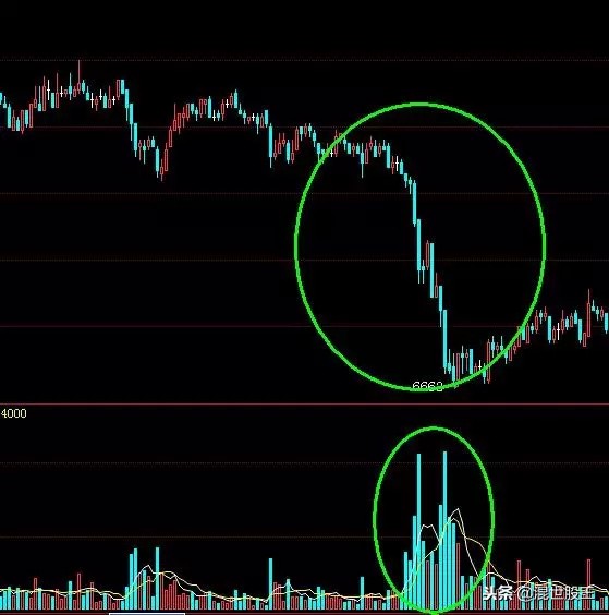 持仓量分析方法和技巧,期货中成交量和持仓量怎么分析