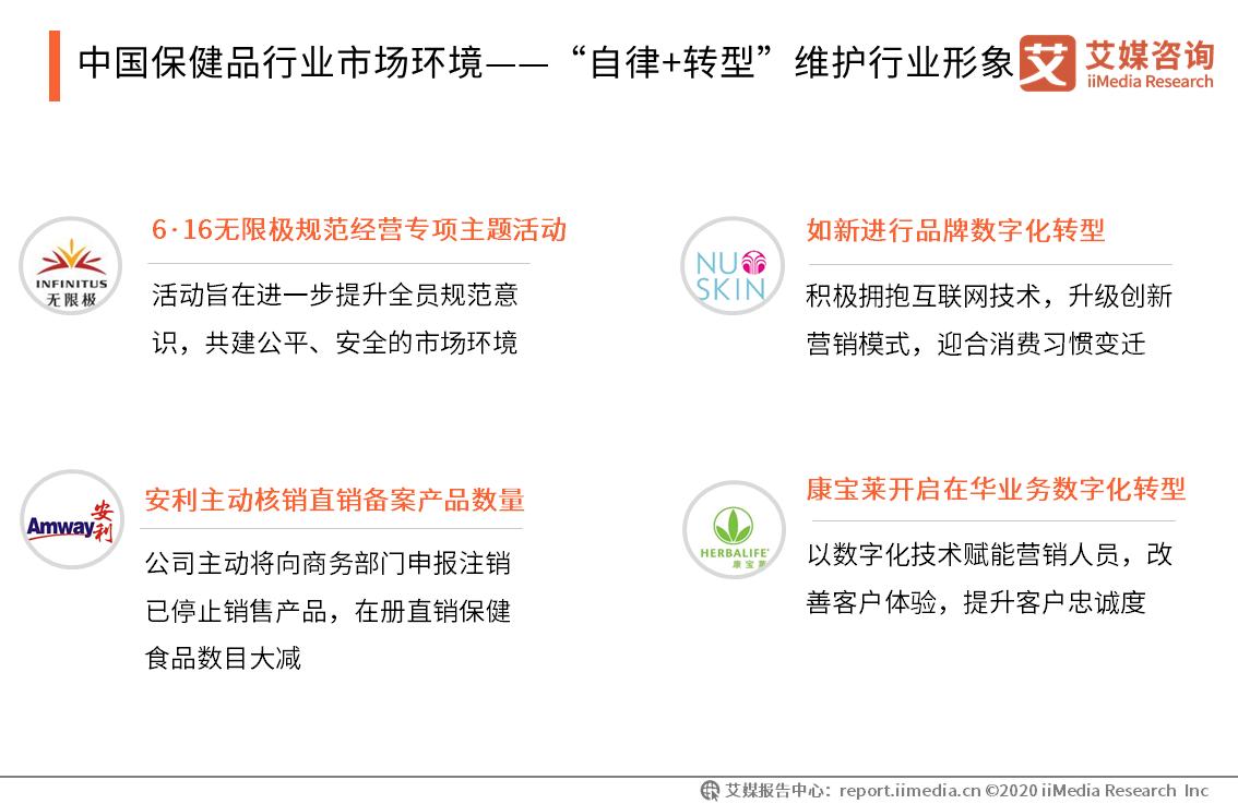 保健品行业的现状与前景,保健品行业未来的趋势