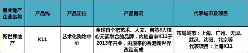 商业地产产品线分析,商业地产产品线