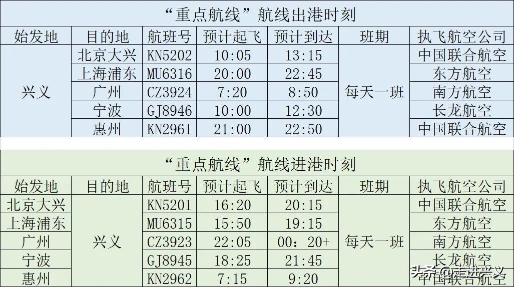 最新兴义机场航班信息,兴义机场冬季航班时刻表