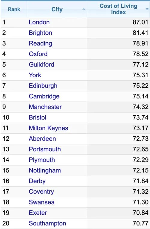伦敦工作移民费用标准表,移民法国费用价格表