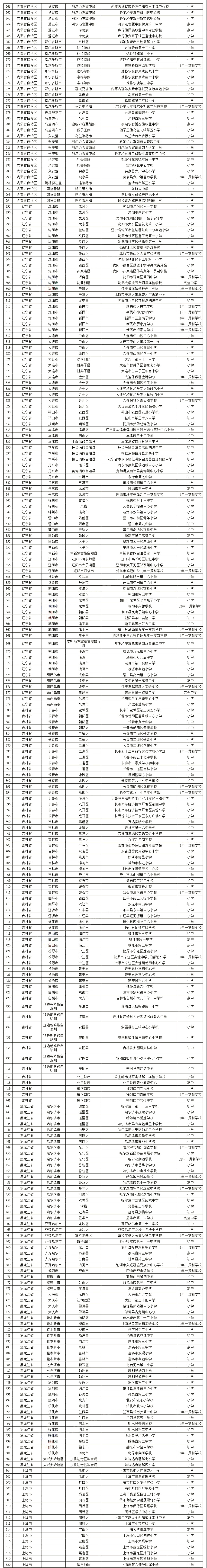 2022广州市校园足球满天星训练营,2023年全省特色校园足球