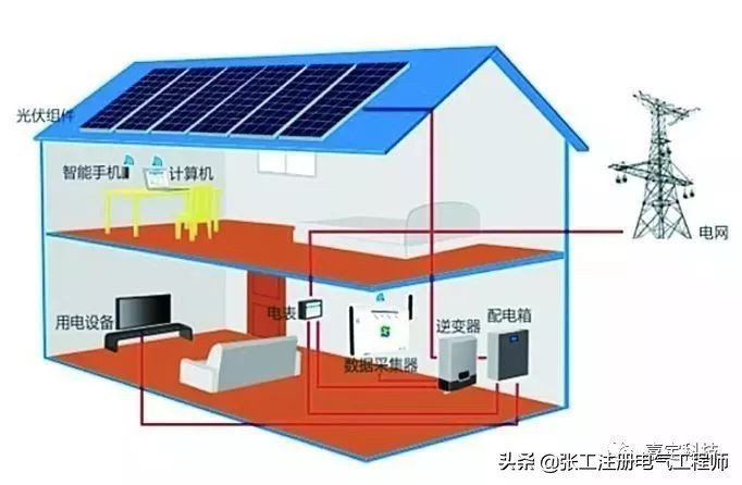 光伏太阳能对身体有害吗有辐射吗,专家解释光伏有辐射对人体有害吗