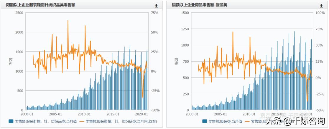 纺织服装专业市场分析,纺织服装行业价值分析