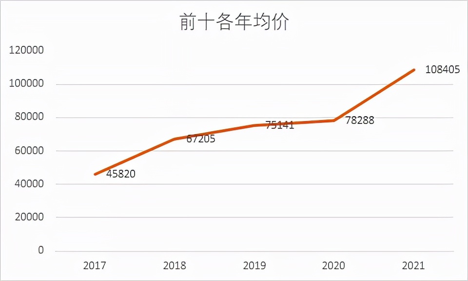 全球最贵50大葡萄酒排名,全球100款贵葡萄酒排名