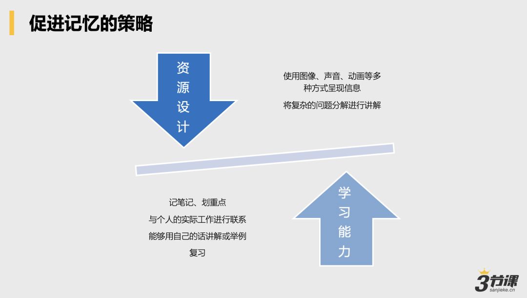 项目经验分享学习心得,项目管理总结经验和教训