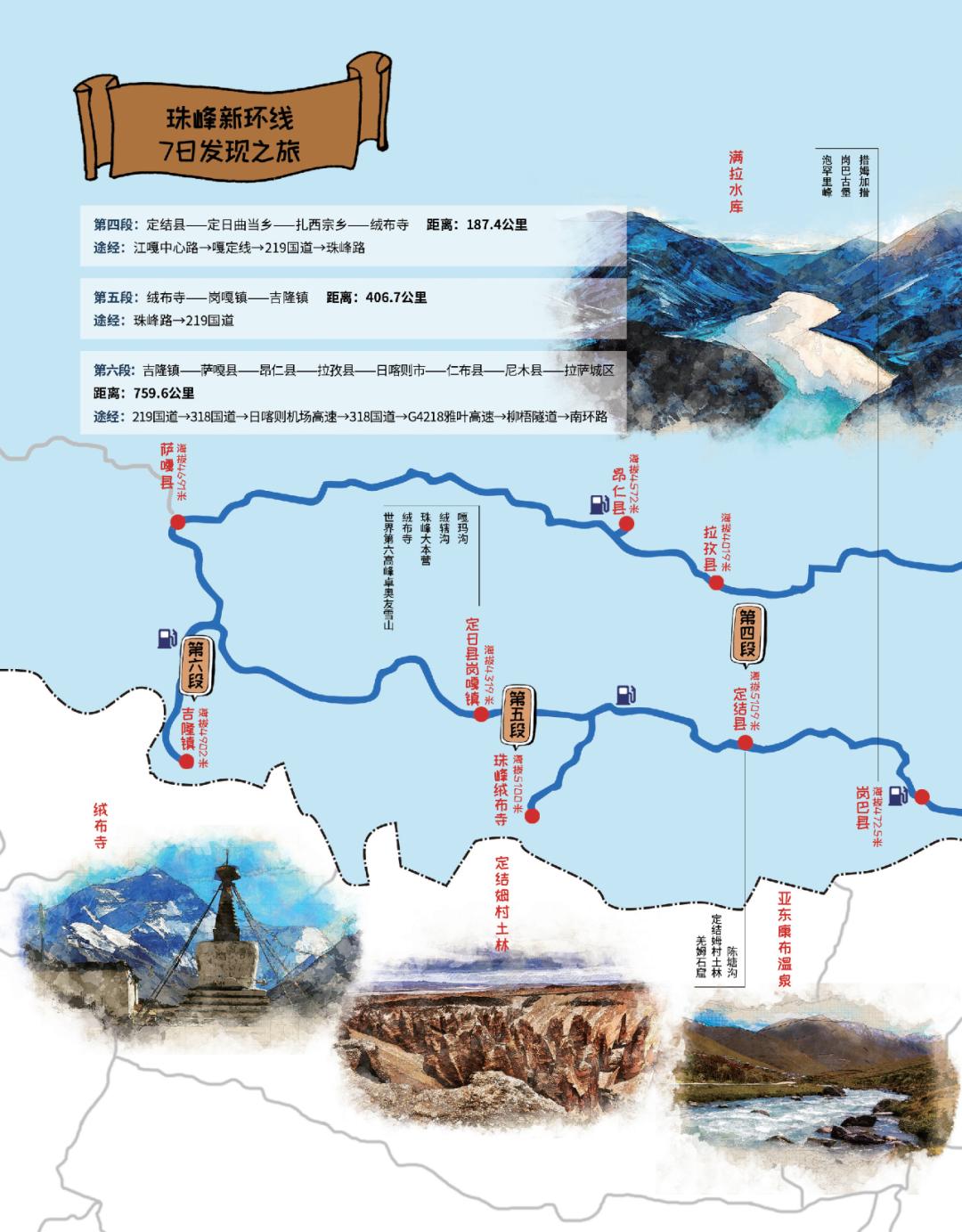 日喀则珠峰二日游,西藏日喀则旅游看珠峰