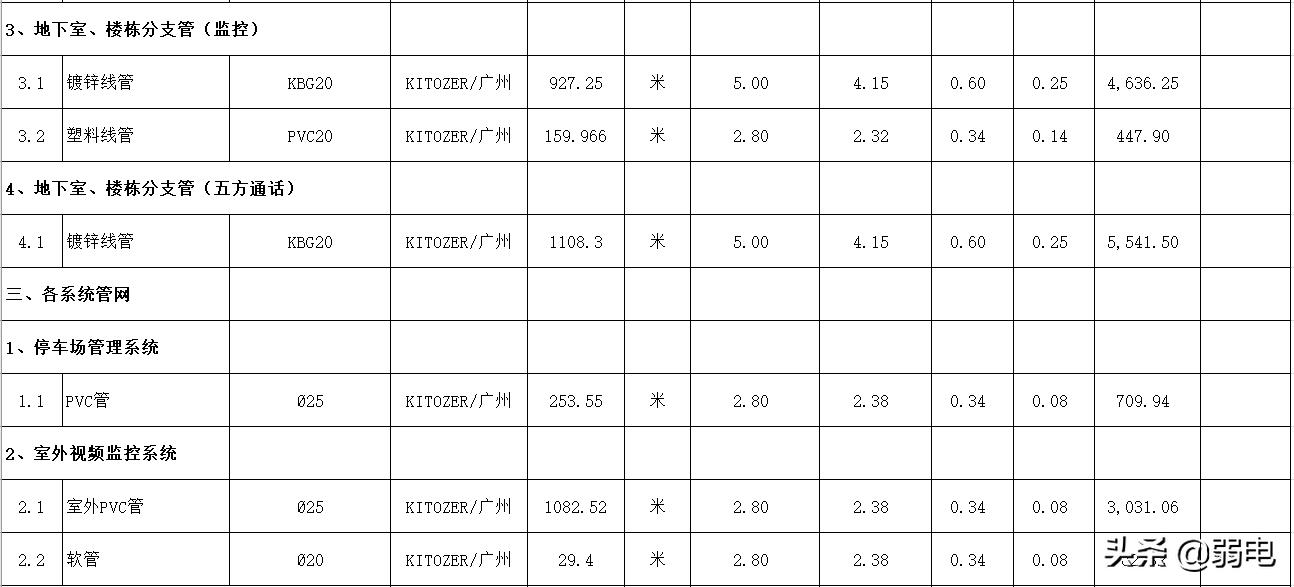 弱电智能化工程怎么报价,弱电报价清单范例