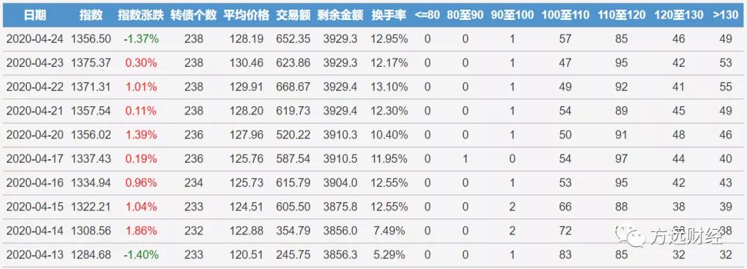 华体转债价值预测,方远可转债