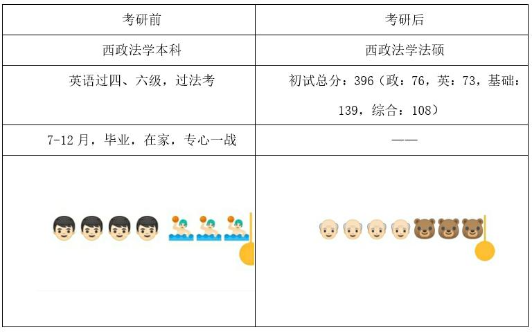高考代入感很强,高考代入感