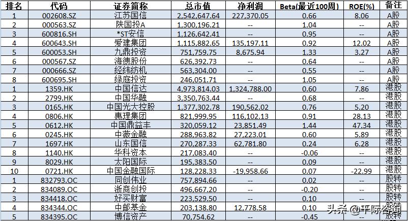 2023年资产管理行业展望,2023年中国资产管理行业发展报告