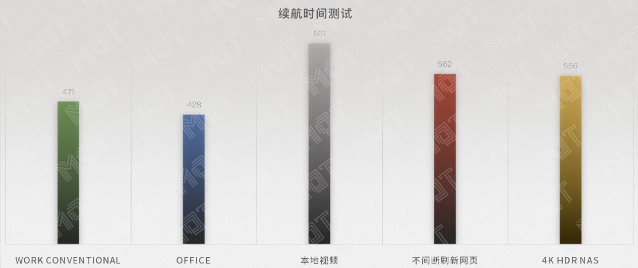 雷蛇灵刃15水银版续航,雷蛇灵刃1060标准版评测