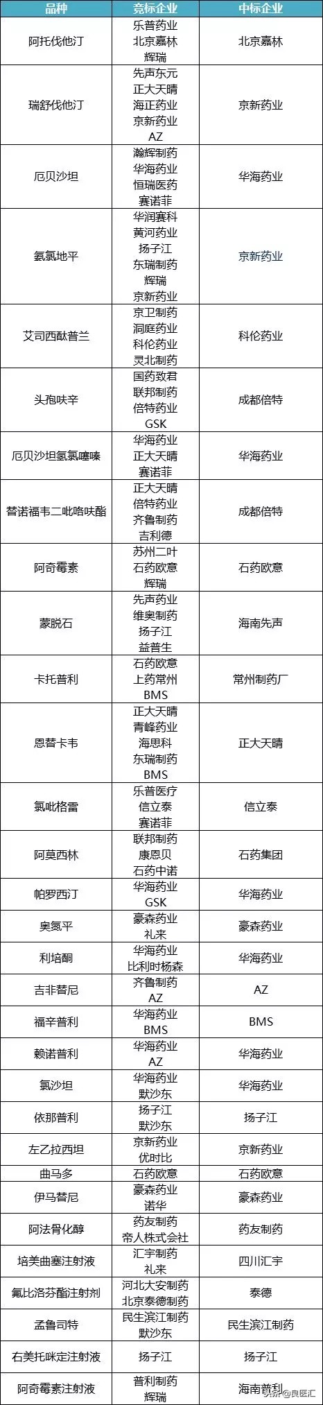 吉非替尼医保后价格,吉非替尼2023年价格降低了吗