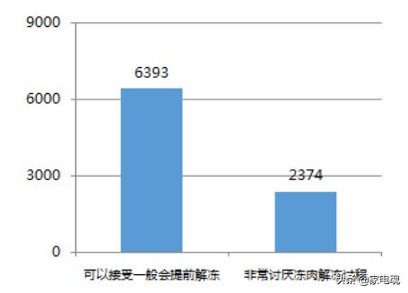 格力晶弘冰箱和美菱冰箱哪款好,晶弘冰箱和美的冰箱哪个好