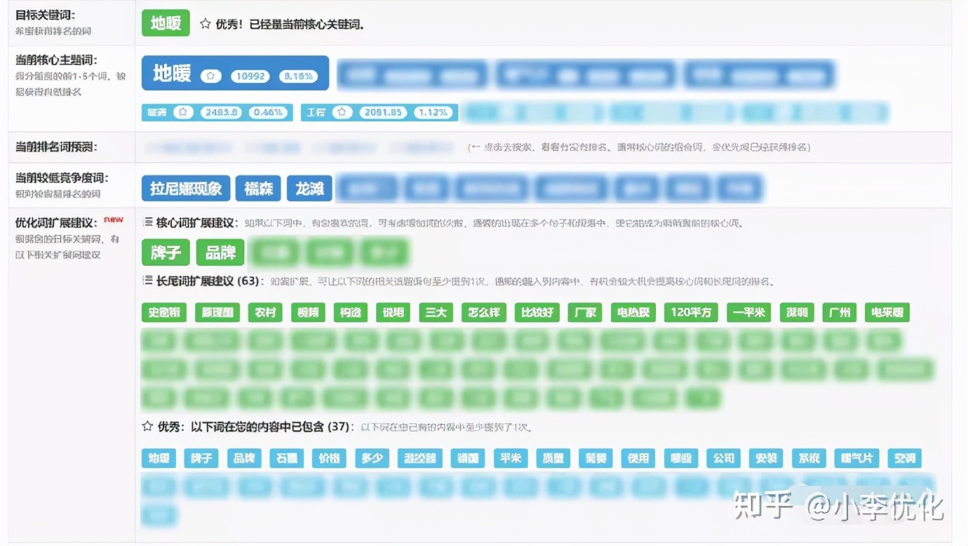 网站关键词检测工具是什么,关键词优化查询工具
