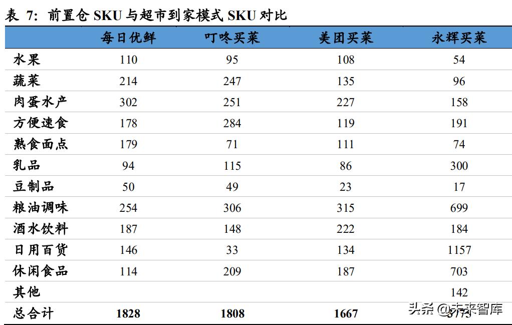 生鲜前置仓投入成本,生鲜电商行业的现状与前景怎么写