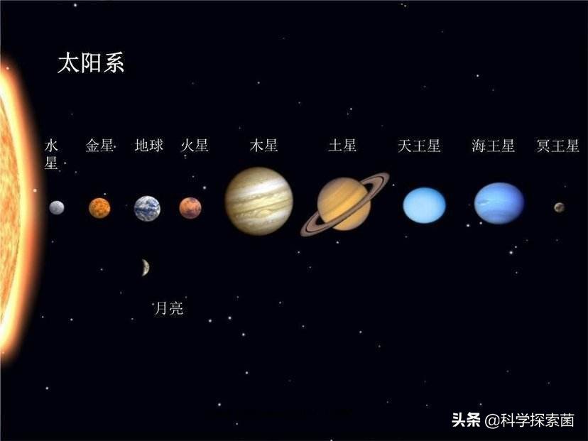 太阳系八大行星哪个可能存在生命,如果全太阳系的行星都有生命