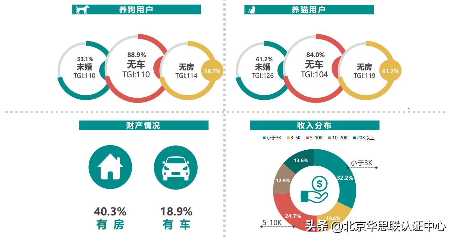 宠物电商为什么没有爆发,宠物行业电商市场