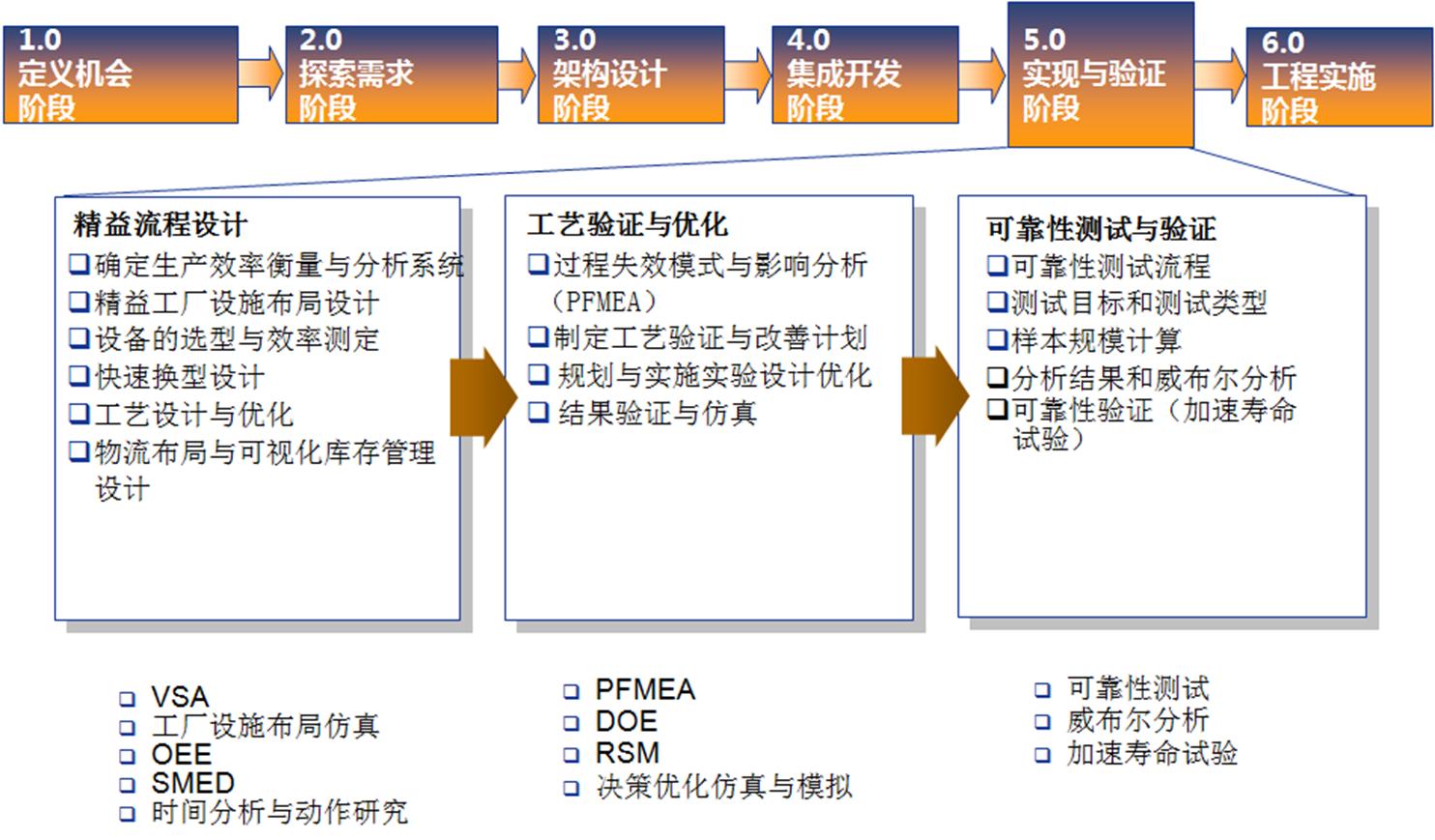 管理者五大提升的工具,零缺陷管理四项基本原则