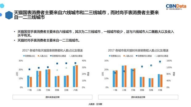 被遗忘之前，国表遇到了天猫，减龄5岁，还卖到了一线城市