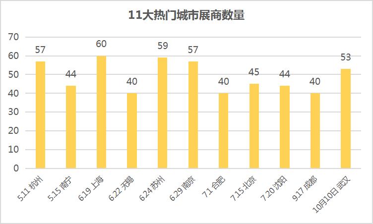 酒先知展会报名,酒先知展会