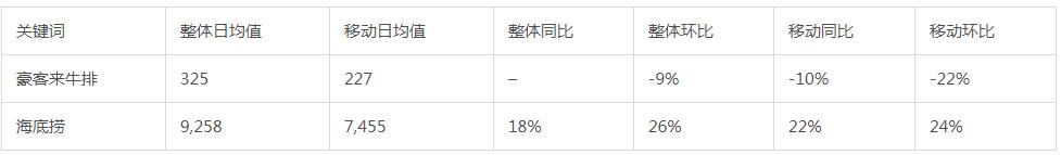 苏州豪客来牛排sm城市广场店,豪客来同款牛排供应商