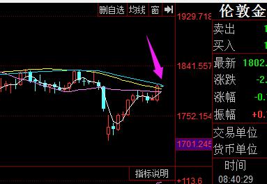 2022年8月24日外汇黄金实时分析,大盘黄金走势分析今日看盘