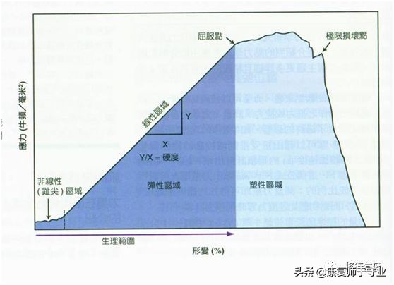被动牵伸治疗的方法,牵伸治疗