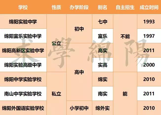 绵阳实验中学与绵阳南山实验谁好,绵阳实验高级中学和绵阳实验区别