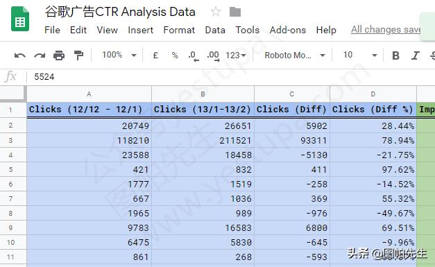 谷歌广告怎么防止恶意点击,谷歌广告提升广告效力