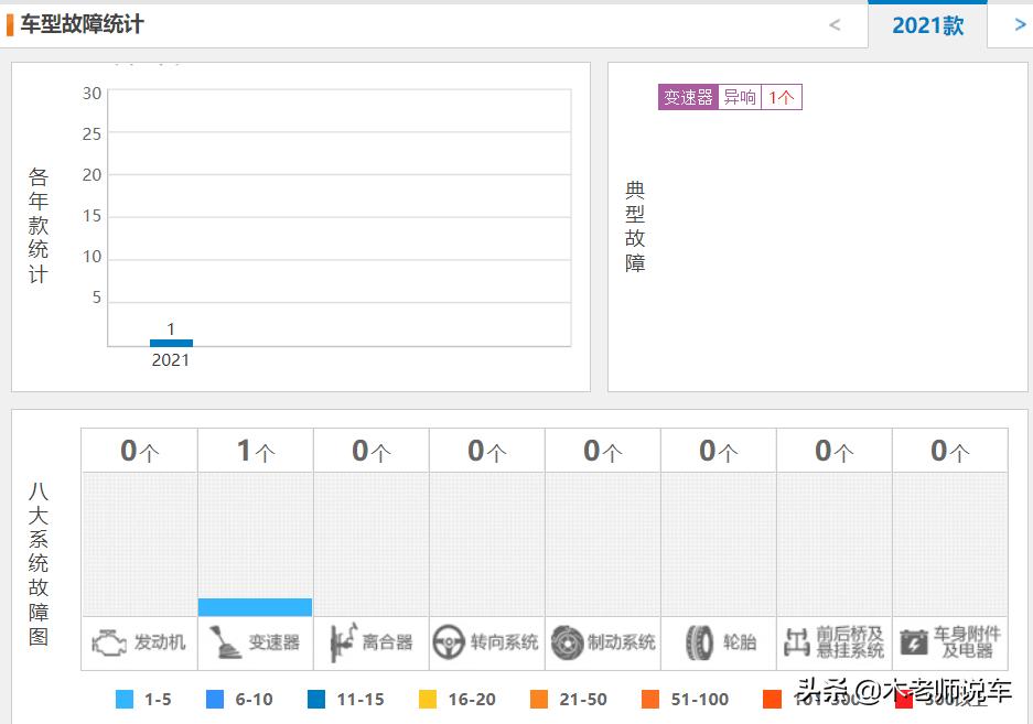 你真的了解长安欧尚x5吗,长安欧尚x5有什么优点呢