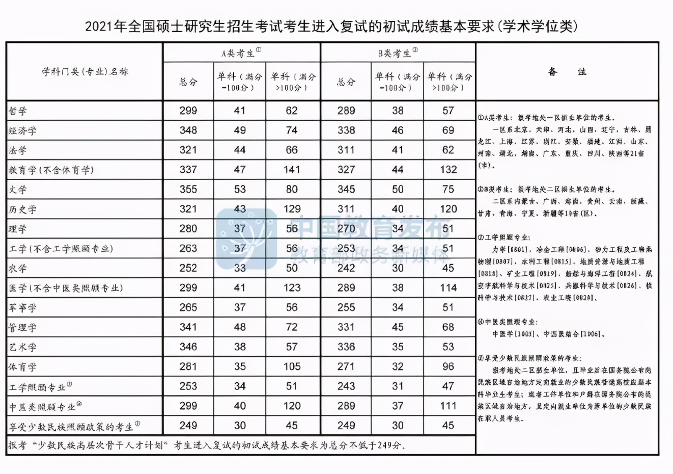 法硕专业大学排名一览表,湖北省法硕院校
