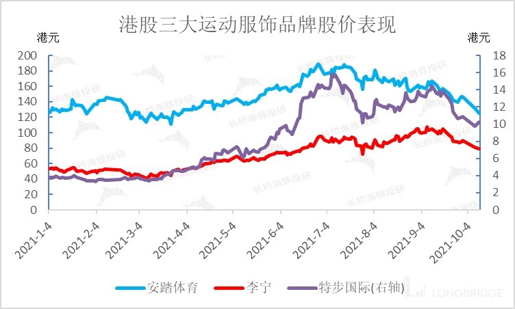 集体大跌后市如何操作,集体杀跌板块怎么处理