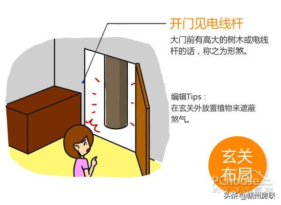 房屋风水知识大全玄关图,房子风水玄关图解大全