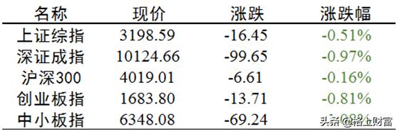 市场震荡反弹把握结构性行情机会,市场震荡下的机会在哪里