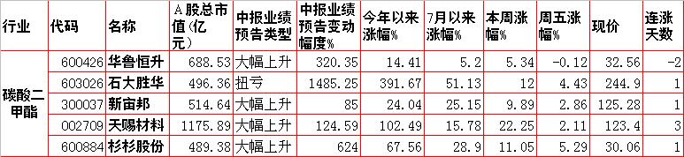 涨价概念股一览表,股票题材和概念股