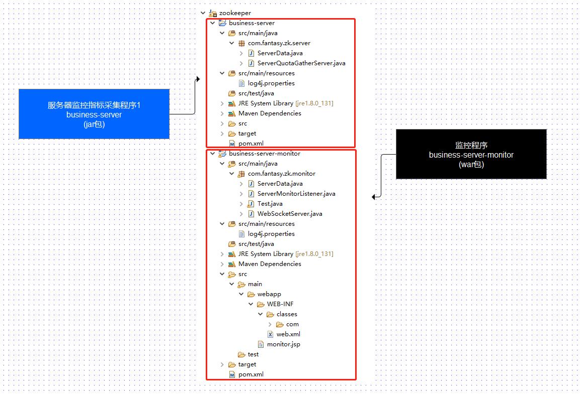 zookeeper实现分布式部署,zookeeper如何实现数据同步